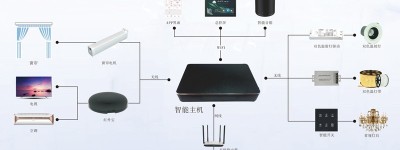 影K一体，就选Partyhouse派对屋