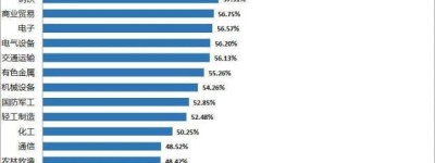房地产14年:营收涨9.7倍、负债涨17.5倍,透露何种信号