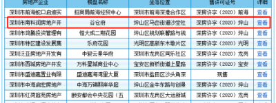 均价3.6万/㎡ 坪山住宅新盘方直谷仓府获批预售
