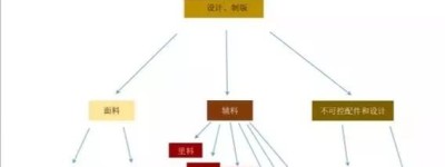 一件衣服制作成本99元，服装设计师：做不起！真的做不起