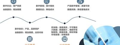 不忘初心，以数字农业振兴乡村产业—— 东方北拓农业有限公司