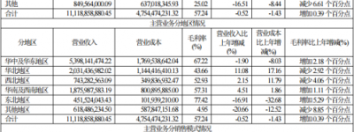 华润双鹤：去年肿瘤领域收入同比增长85%，替尼泊苷上市3年实现年销售过亿