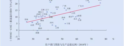 哪里的楼市最危险?答案来了……