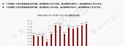 刷屏的深圳豪宅,可怕的购买力!刚需还有的选吗?