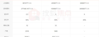 深圳重现千元房价时代!深汕合作区限购＂解冻＂3盘迎来红利期