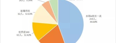 自带名校基因!龙华再增一所公办学校,最新设计图曝光