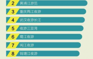 夜游：“桨声灯影”里的河
