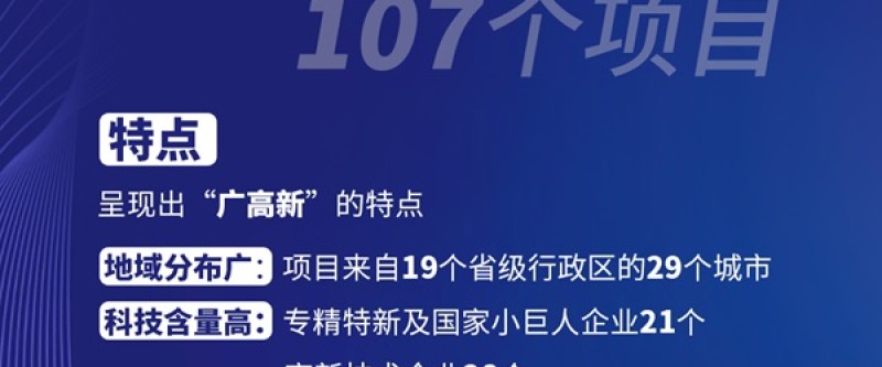 107个项目报名参加敦化市“2024年医药健康科创大赛”